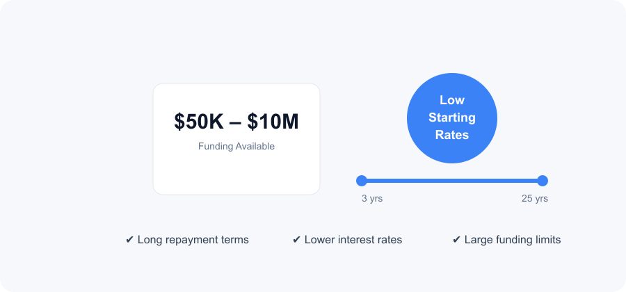 SBA Loans product updated image SBA Loans product updated image